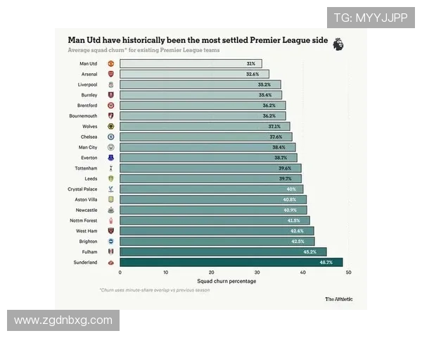 英超卖球队：分析英超联赛球队出售与收购的市场趋势