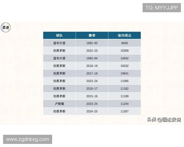英超联赛有哪些知名足球球队及其在欧洲赛场的表现分析