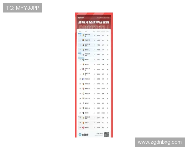 新赛季西甲联赛赛程确定及球队实力分析