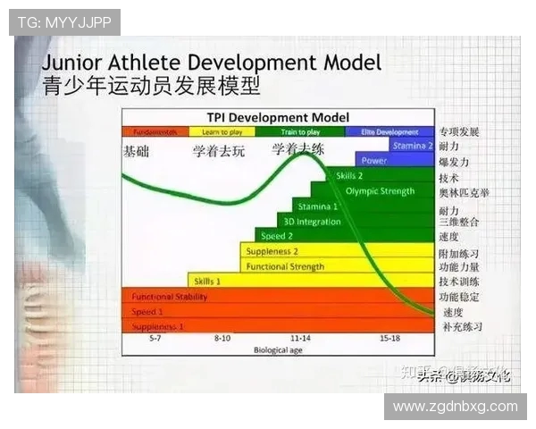 青少年足球体能发展窗口期:敏感期训练内容与负荷控制标准