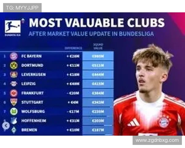 德甲球队2024赛季球员总身价排名完整榜单