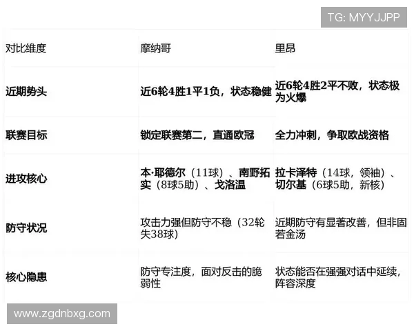 法甲赛季数据对比表及不同赛季球队表现差异 法甲赛季数据对比表及不同赛季球队表现差异