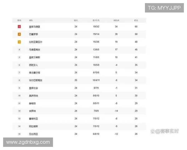 西甲积分榜专题分析及赛季排名汇总 西甲积分榜专题分析及赛季排名汇总