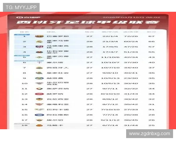 西甲联赛28轮全部比赛战绩总览 西甲联赛28轮全部比赛战绩总览